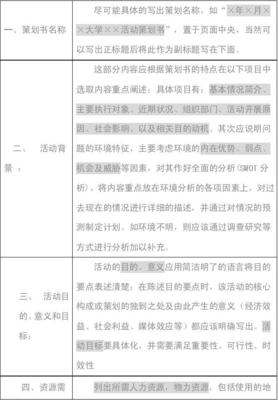 義行書寫法
