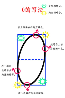 日字的寫法