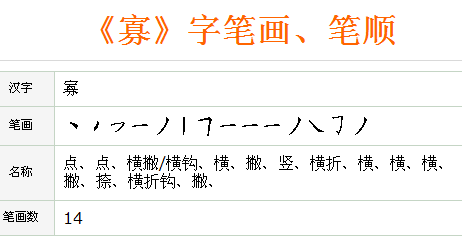 寡的寫法