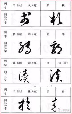 片字寫法