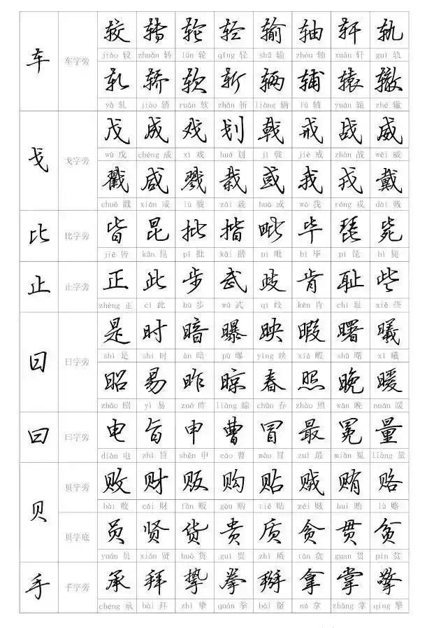 行書入門字帖
