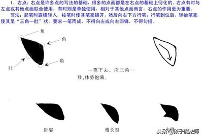 歐體點(diǎn)的寫法