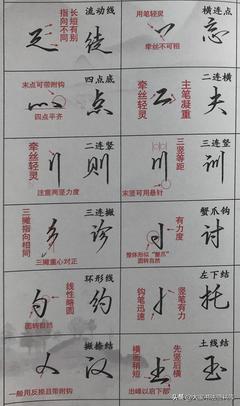 偏旁的寫法