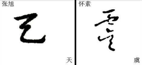 法字草書寫法