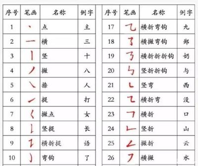 任的寫法