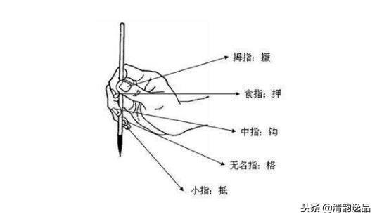 握筆姿勢(shì)毛筆