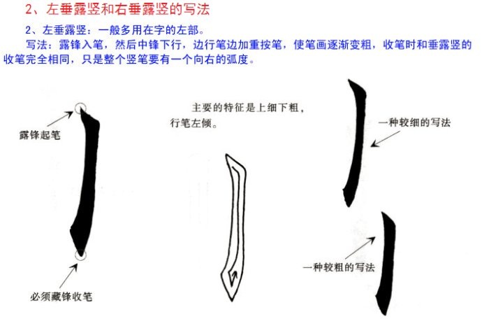 毛筆字豎鉤的寫法視頻
