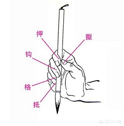 握筆姿勢(shì)毛筆