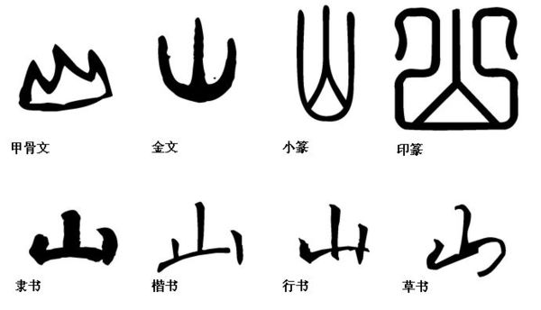 隸書文字怎么寫