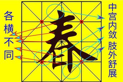春字的各種寫法