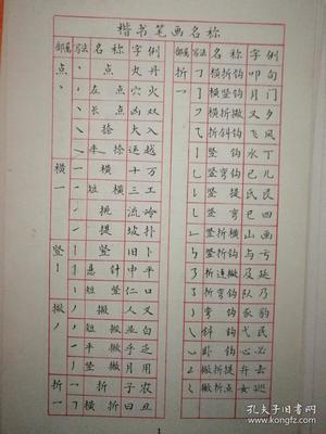 小楷鋼筆字帖