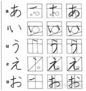 錢的寫法