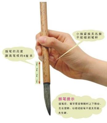 毛筆握筆姿勢(shì)圖片