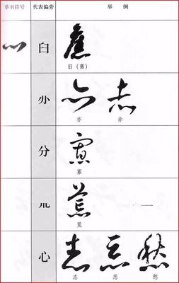 白草書寫法