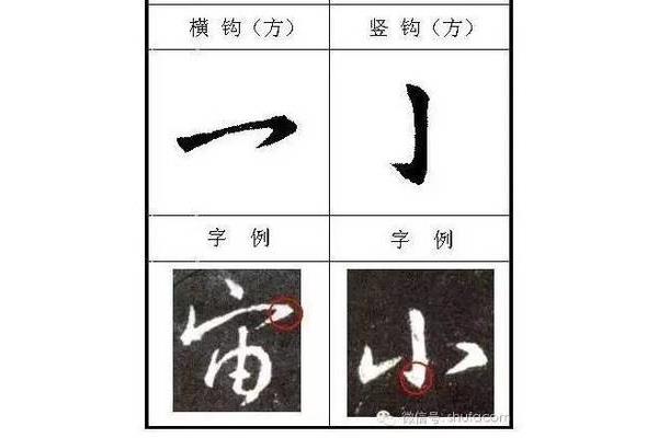 書法鉤的寫法