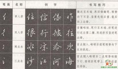 好行書寫法