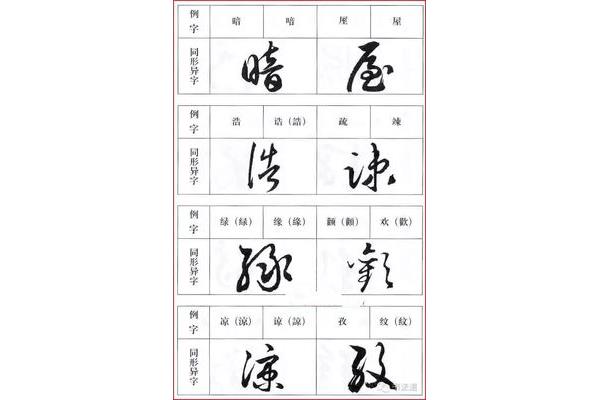 的字寫法,左正右斜的字寫法